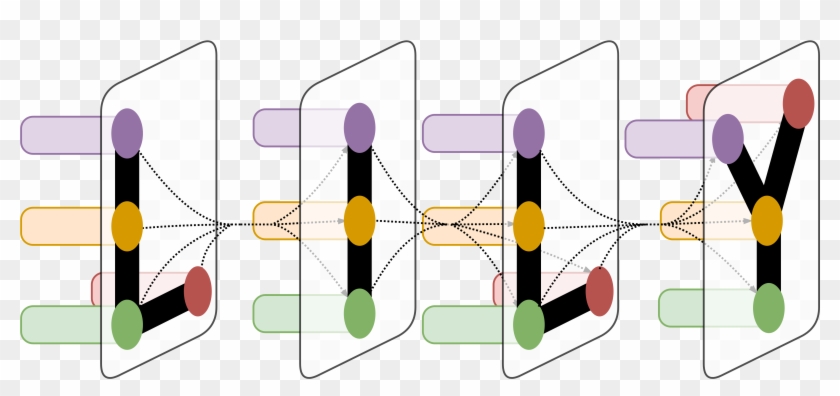 Language, Information, And Learning At Yale - Yale Institute For Network Science #1260679