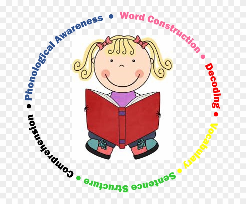 Reading Programme Picture - Read To Self Anchor Chart #1264158