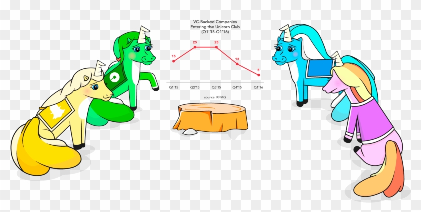 Image Of A Unicorn - Startcon #1265740