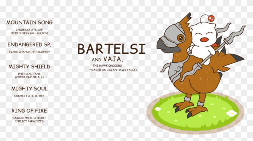 Ffbe ~ Bartelsi By Shirohyde - Cassowary #1267208