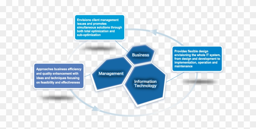 Some Of Our Consulting Team Members - Diagram #1270986