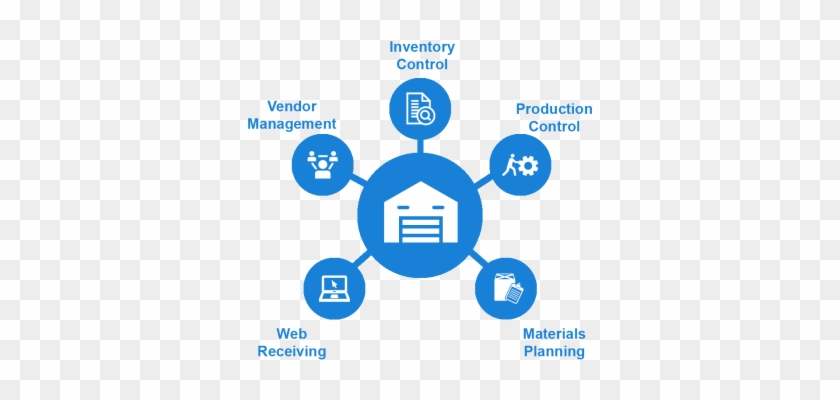 The Ils Plus Is Flexible, Adjustable, Customizable, - Warehouse Management System Icon #1271032