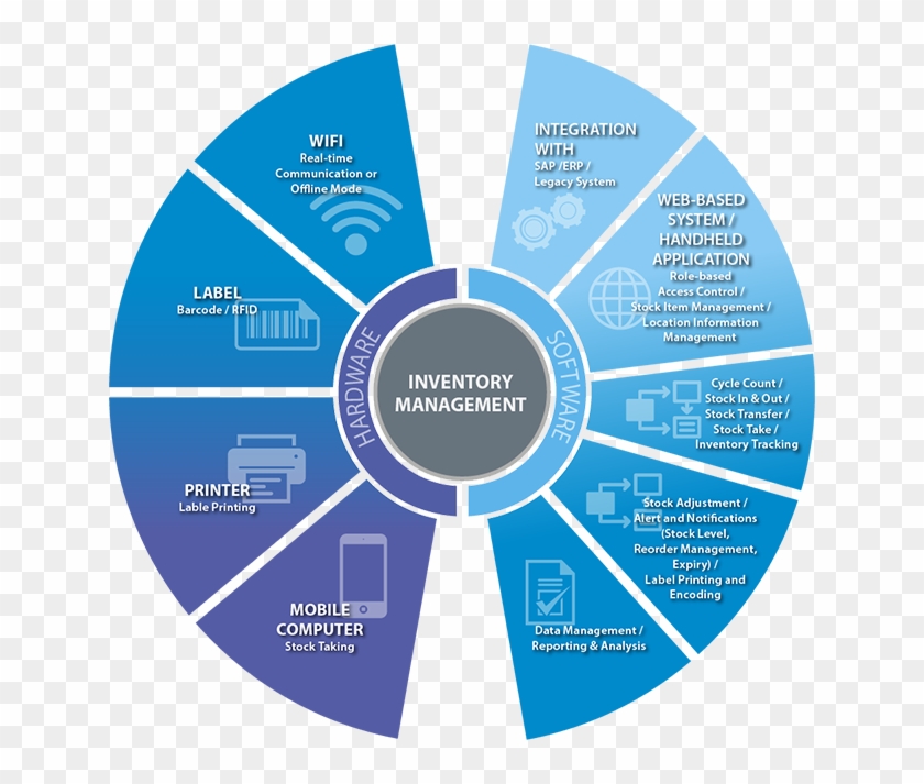 System Components - Total Cost Of Ownership #1271087