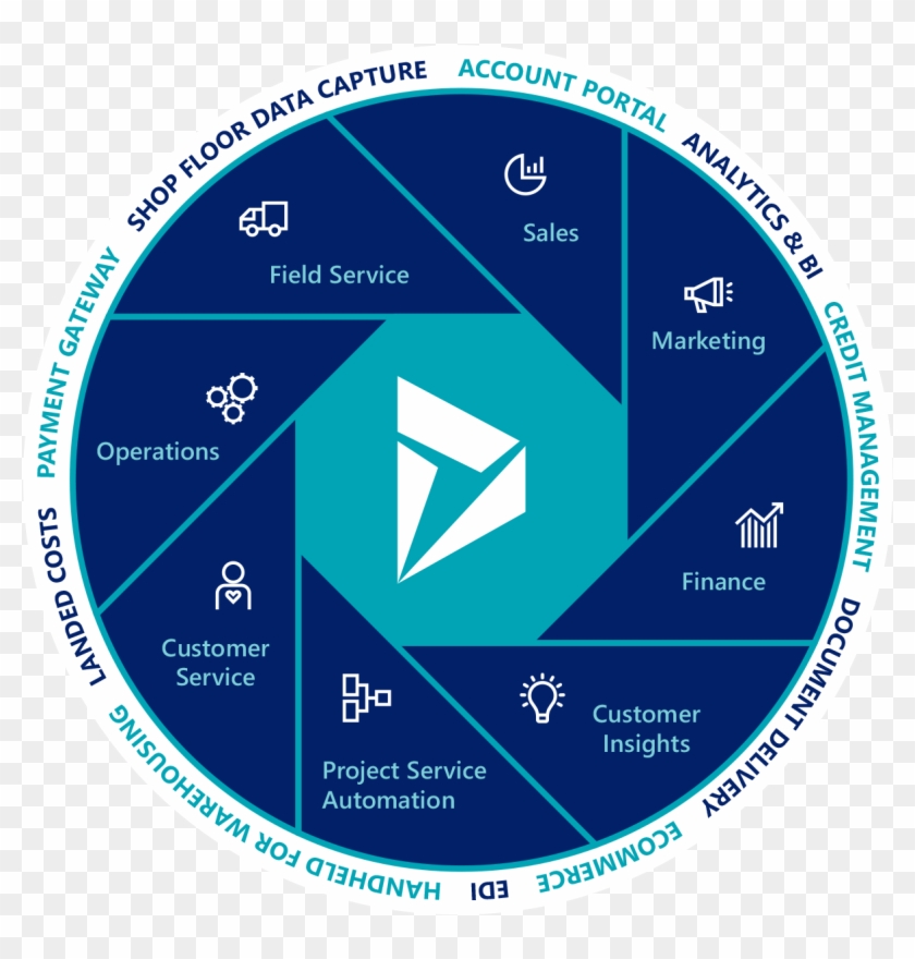 Allelife Enterprise Solutions Services Microsoft Dynamics - Dynamics 365 Business Central #1271363