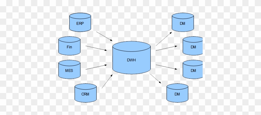 Image For Data Warehouse Architecture New Building - Diagram #1271430