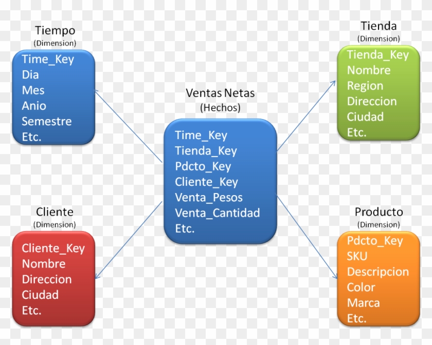 Algo - Diagram #1271446