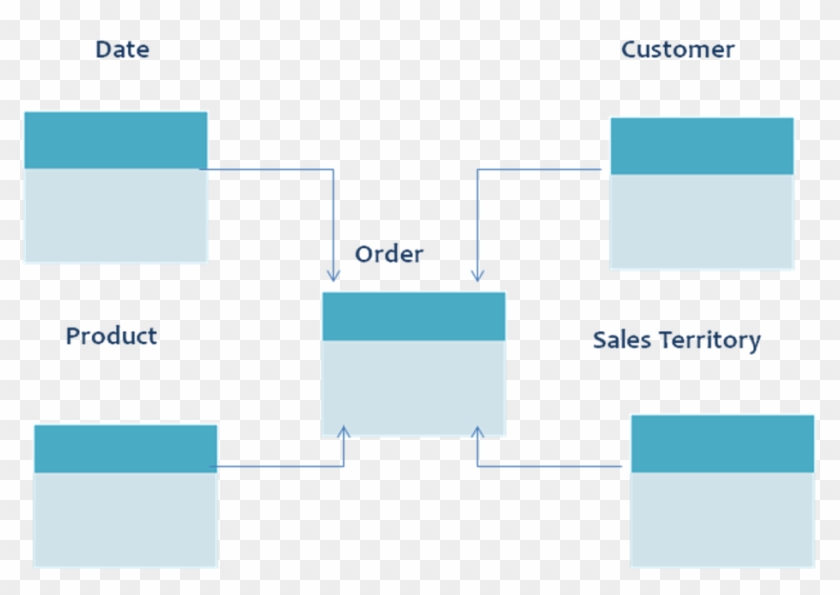 A Conceptual Data Model Determines The Highest-level - Diagram #1271447