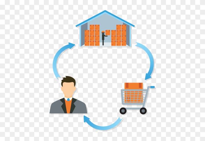 Warehouse Clipart Order Management - Order Fulfillment Clipart #1272261