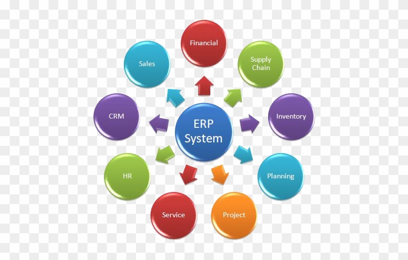 What Is Odoo Openerp 1 Cybrosys - Operational Excellence And Outsourcing #1272384