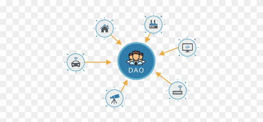 Draglet - Ethereum Dao - Diagram #1272531