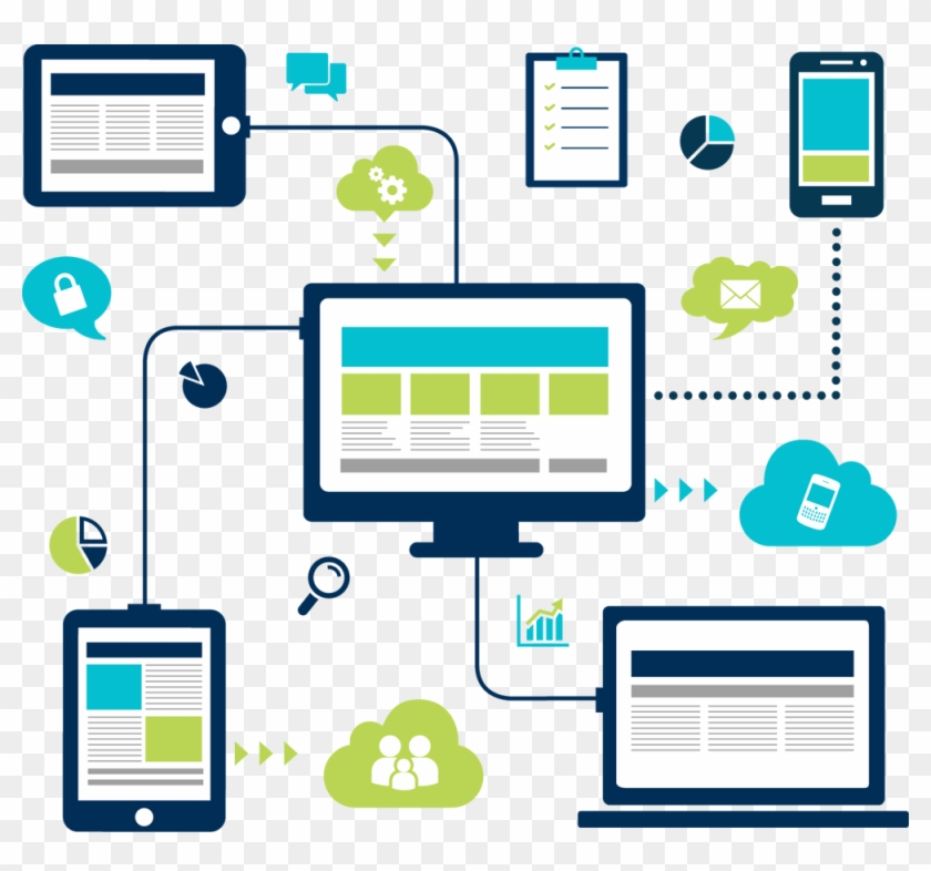 Responsive-networking - Cross Platform Web Development #1275632