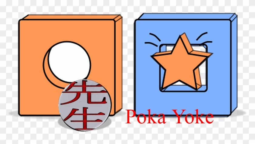 Find Out On Lean - Poka-yoke #1277724