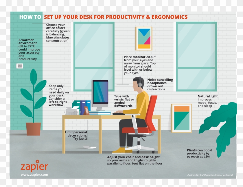 Productivity And Ergonomics - Ergonomik Çalışma Yeri Düzenleme Yöntemleri #1277905