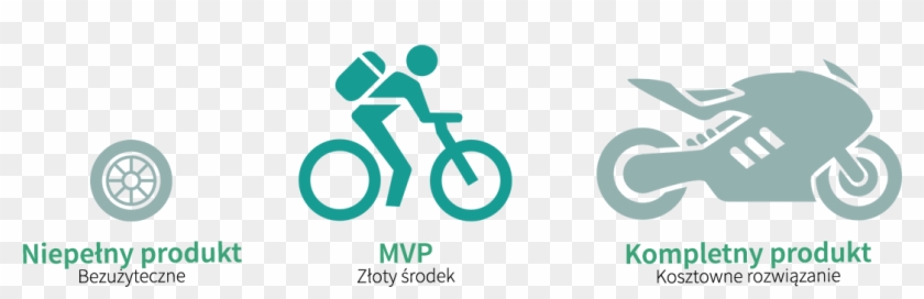 Sometimes He Is Undercutting The Wings And Made The - Create Minimum Viable Product #1281213
