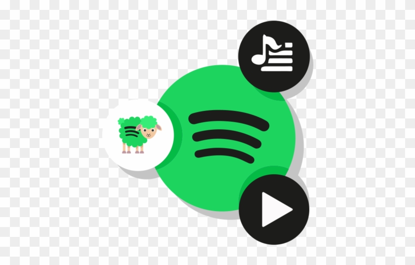 Spotify Marketing - Spotify Marketing #1283508