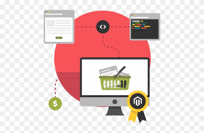 The Process Of Ecommerce Website Development - Website Development #1283970