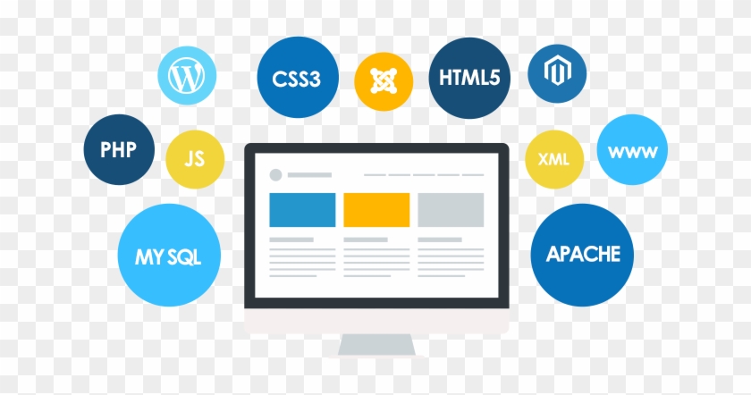 Custom Website Development - Web Development Images Png #1283977