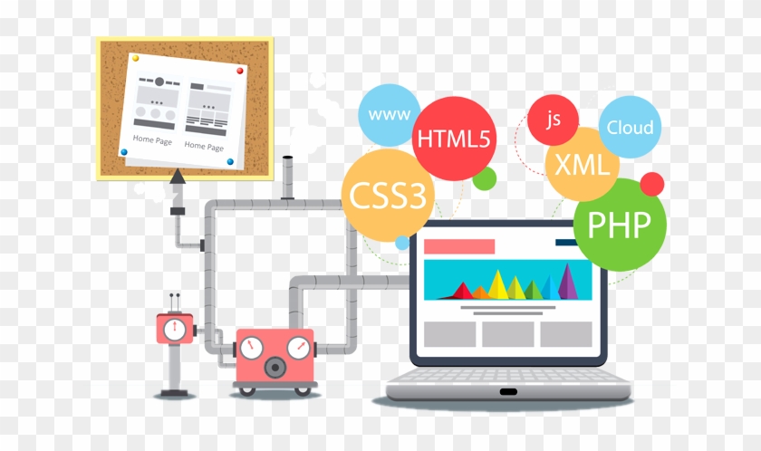 We Identify Your Business Objectives And Keep This - Web Development Roadmap For Beginners #1284004