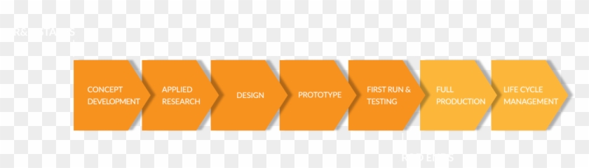 Qualified R&d Activities Generally Start At The Point - Statistical Graphics #1284284