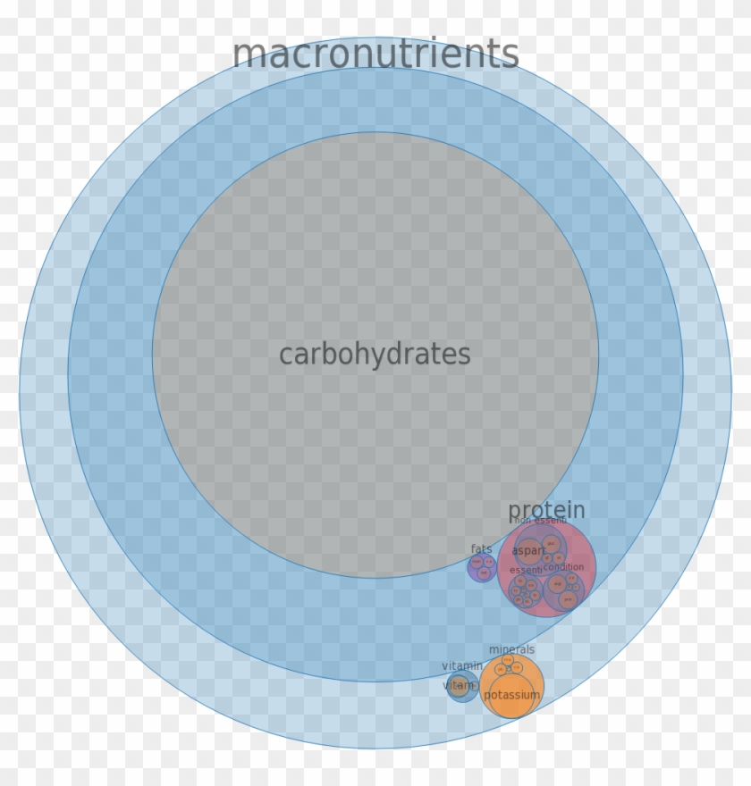 Tangerine Juice, Frozen Concentrate, Sweetened, Diluted - Circle #1284929