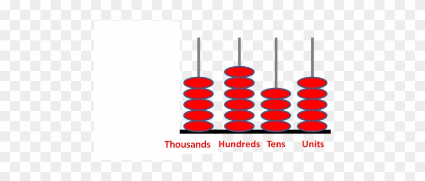 The Abacus Below Shows This - Abacus Showing 4 Digit Place Value Chart #1284980