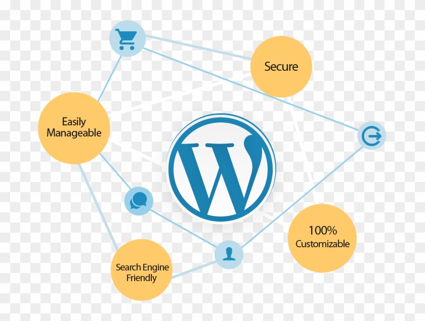 Wordpress - Wordpress Beginner To Pro Guide: How To Easily Build #1292183