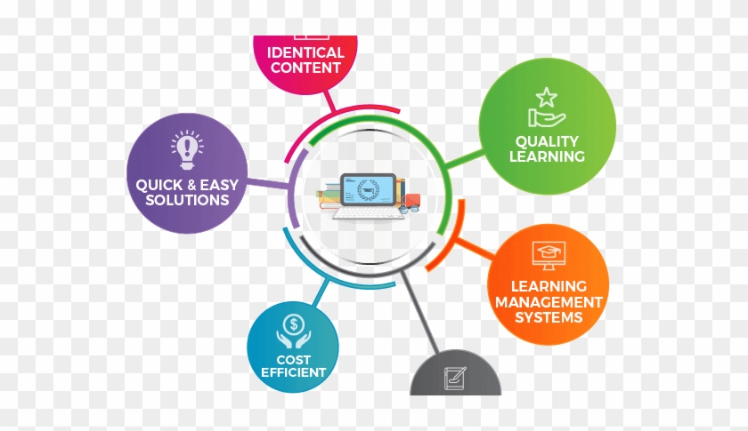 Education Content Management - Briq's Soft Serve #1292210