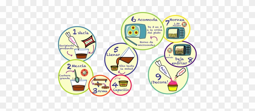 Instrucciones De Preparacion - Cupcake #1293283