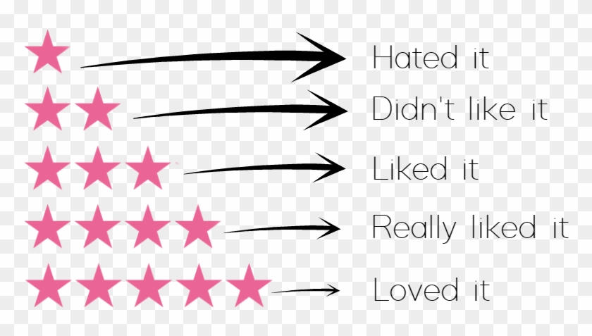 Rating System - Star #1296949