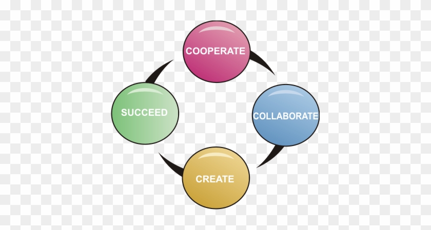 Well, It Means That Cooperation And Collaboration Are - Μενεγακη Βιντεο #1297977