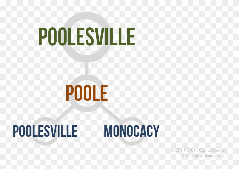 Poolesville Cluster Schools - Graphic Design #1299666
