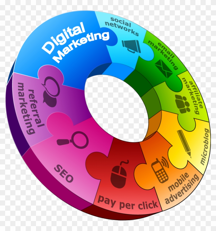 Digital Marketing - Marketing Online Channels #1300319