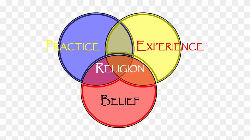 While The First Of The Five Pillars Is A “profession - Circle #1308831