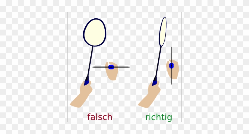Bratpfannengriff Und Richtige Schlägerhaltung - Badminton Schlägerhaltung #206407