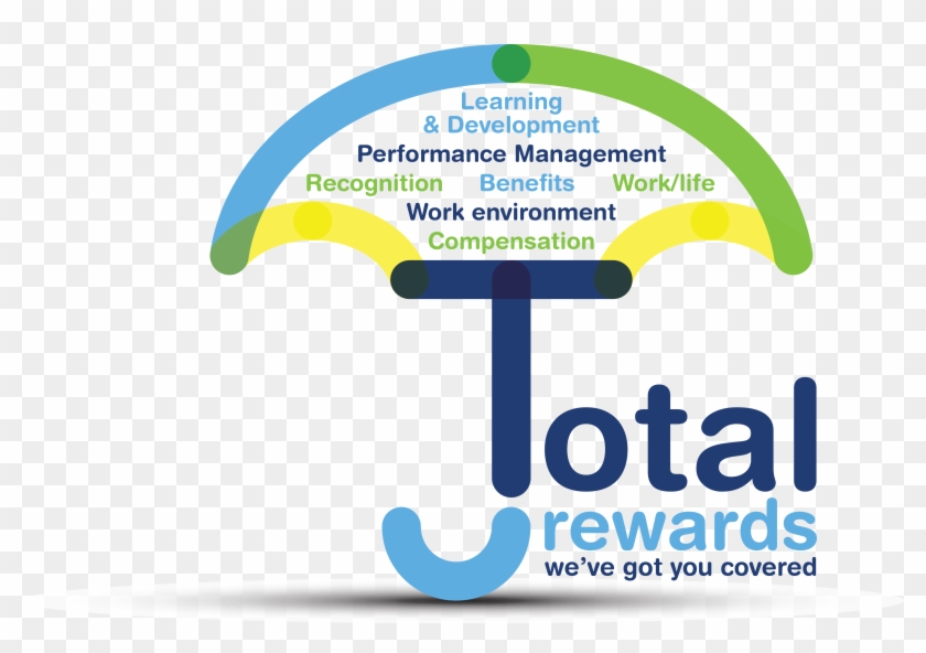 Pelmorex Total Rewards - Orientacion #1312400