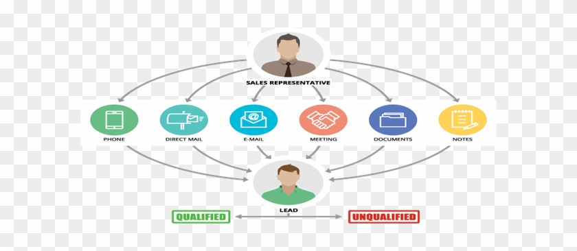 Crm Alpha Byte Computers Llc Is A Software Solutions - Circle #1312657