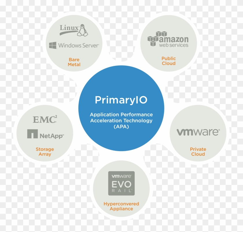 Caching Software To Accelerate I/o But These Solutions - Big Data #1312664