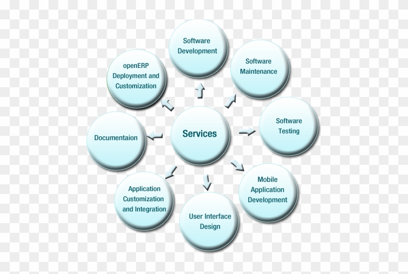 Our Services - Circle #1312671