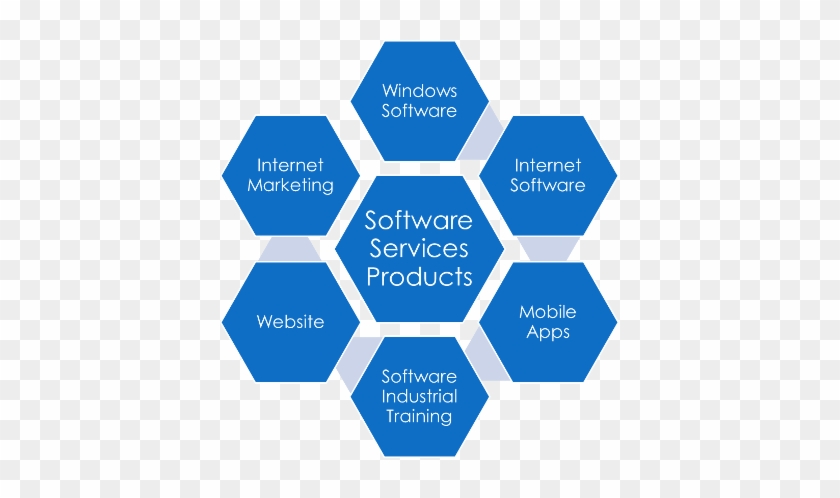 Web Application Software - Tools Of Project Management #1312741