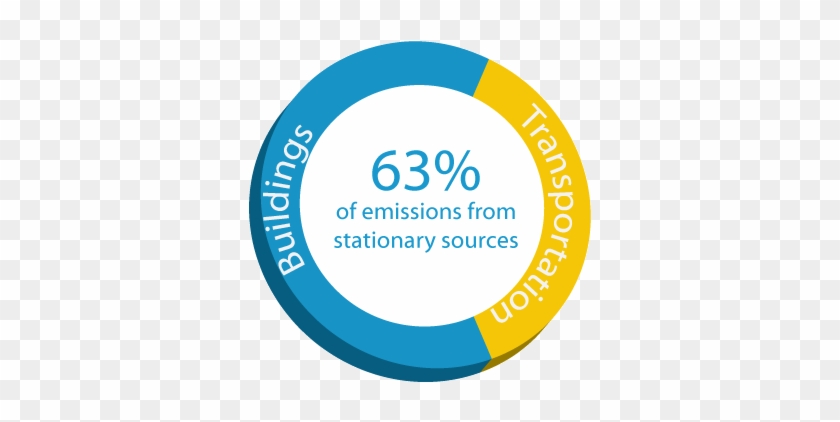Emissions From Stationary Sources - Circle #1314346