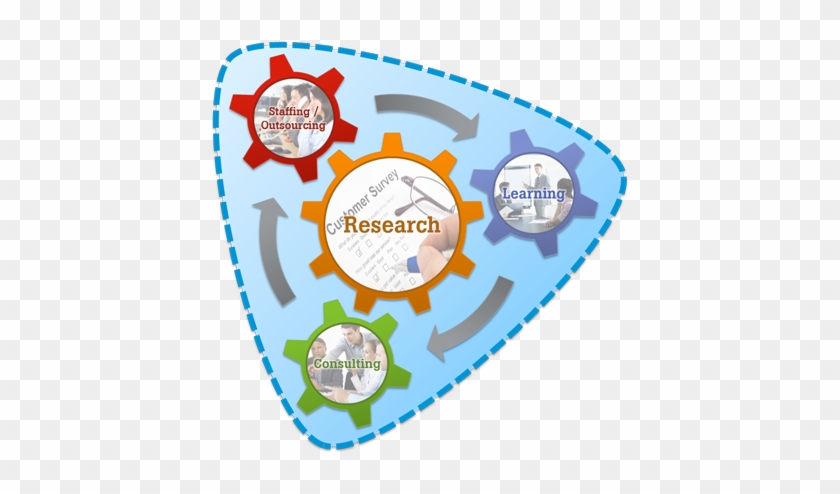 Tti Global Research - Circle #1320976