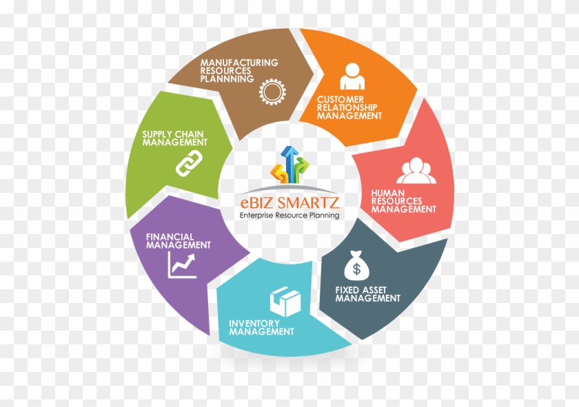 Ebizsmartz Diagram - Big Data Analytics Machine Learning #1321122