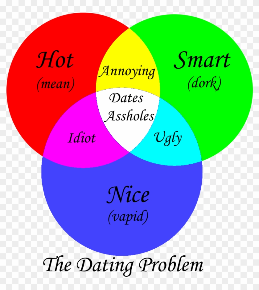 Diagram Friendship Venn Diagram Funny Friendship Venn - Venn Diagram Girl Paradox #1321124