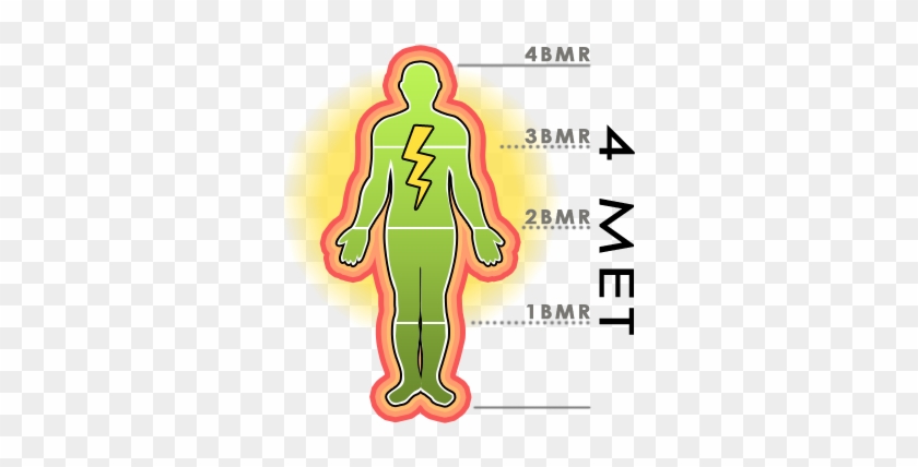 A Physiological Concept Expressing The Energy Cost - Metabolic Equivalent Of Task Met #1323578