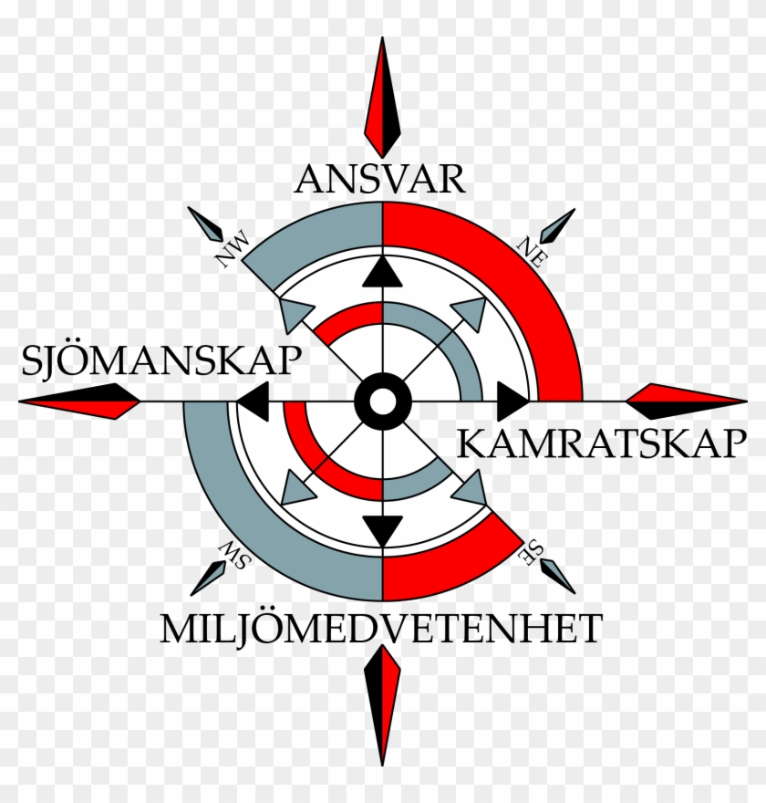 Sjövärnskåren - Vår Värdegrund - Sjövärnskåren - Vår Värdegrund #1324884
