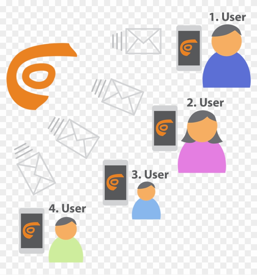 Example 2 Parents Have Full Access To Their Home Automation - Graphic Design #1328525