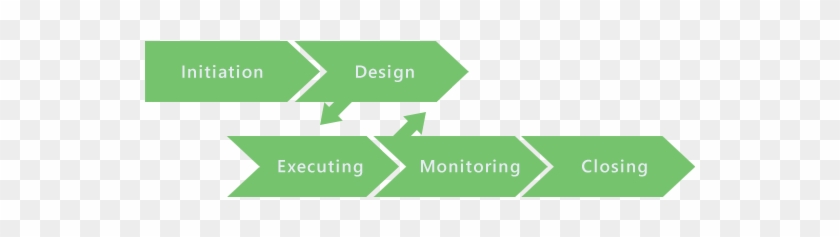 Project Management Phases And Functions Diagram - 5 Basic Phases Of Project Management #1333809