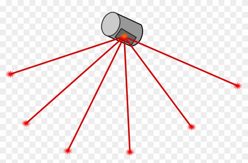 All Photo Png Clipart - Laser Scanner Clipart #1347089