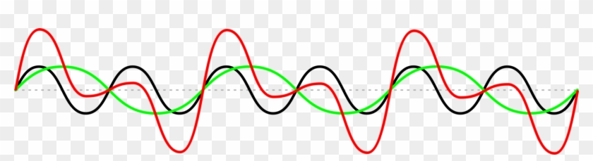 Sine Wave Fourier Transform Computer Icons - Clip Art Sine Wave #1350737