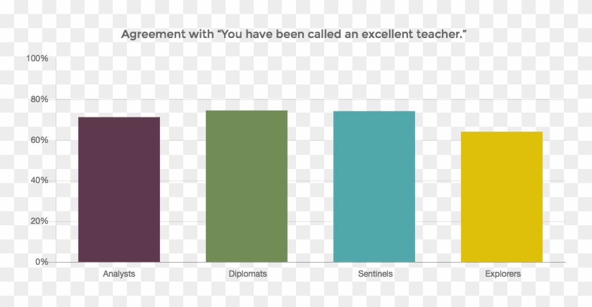 16personalities - Teacher #1356455